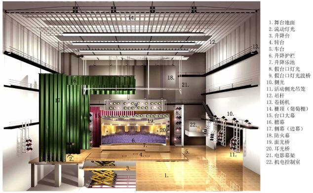 升降舞臺(tái)常用的轉(zhuǎn)動(dòng)方式有哪些