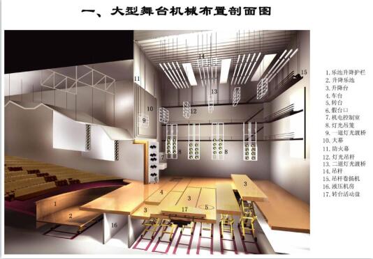 舞臺設備的結構